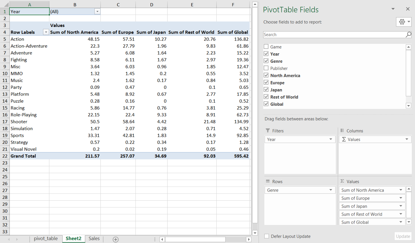 excel pivot chart add value to primary dataset